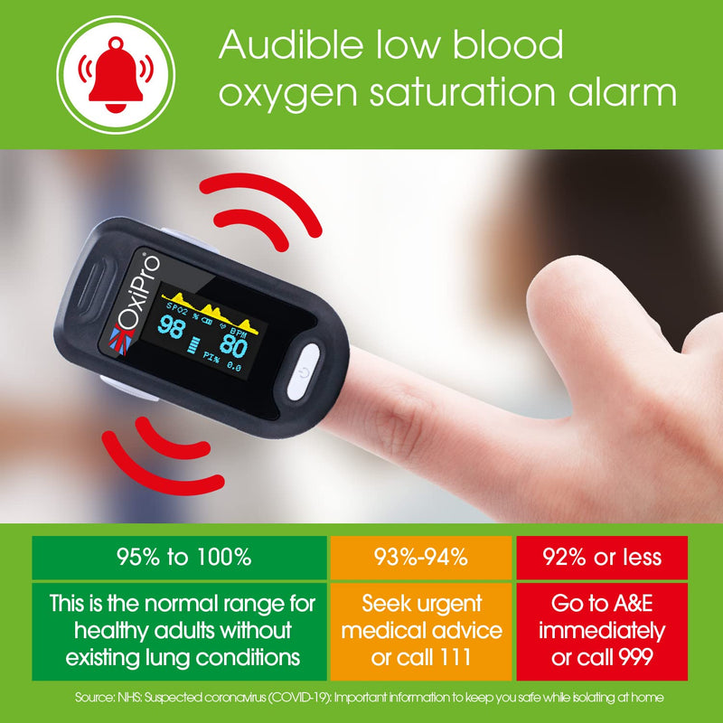 [Australia] - OxiPro 2 - NHS Supplied Pulse Oximeter - CE Approved Blood Oxygen Monitor - Finger Oxygen Saturation Monitor / SATS Monitor SpO2 for Adults and Child - Certified Medical Pulse-Oximeter 