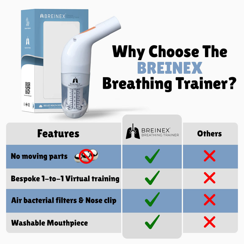 [Australia] - BREINEX® Breathing Trainer OPEP Exercise Device | Improve & Train Lung Endurance & Unblocks Airways | Naturally Clear Mucus from Airways & Improve Lung Capacity (Lowest Resistance | BREINEX Lite) Low Resistance 