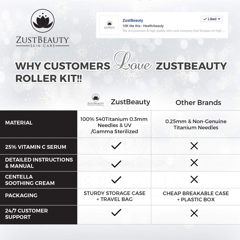 [Australia] - ZUSTBEAUTY | Derma Roller Kit With Organic Vitamin C Serum w/ Soothing Cream For Face, Hair, Beard, Body, Lip, Stomach All-In-One Skin Care System0.3MM Micro needle Roller 540 Titanium MicroNeedles 