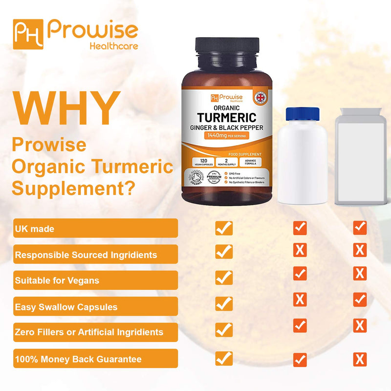 [Australia] - Organic Turmeric Capsules High Strength 1440mg | 120 Capsules with Black Pepper, Ginger & Active Ingredient Curcumin (2 Month Supply) | Turmeric Capsules High Strength Made In UK by Prowise Healthcare 