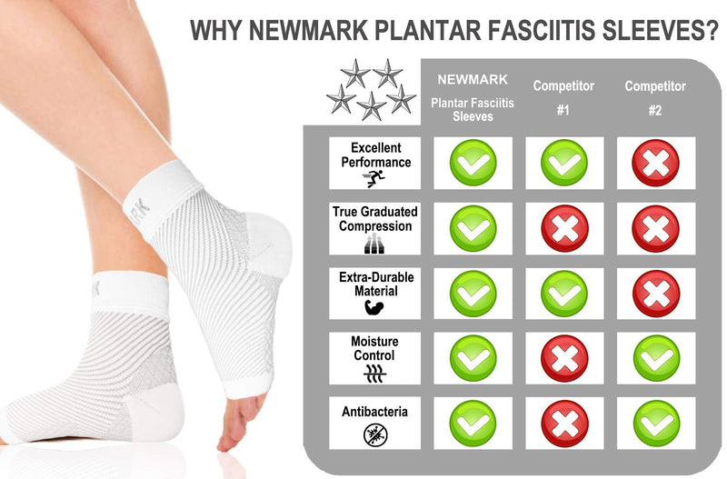 [Australia] - NEWMARK Plantar Fasciitis Socks with Arch Support for Men & Women - Best Ankle Compression Socks Foot Sleeve for Aching Feet & Heel Pain Relief - Better Than Night Splint Brace, Orthotics (1 PAIR) White S/M (Women 4-7.5 / Men 6.0-8.0) 