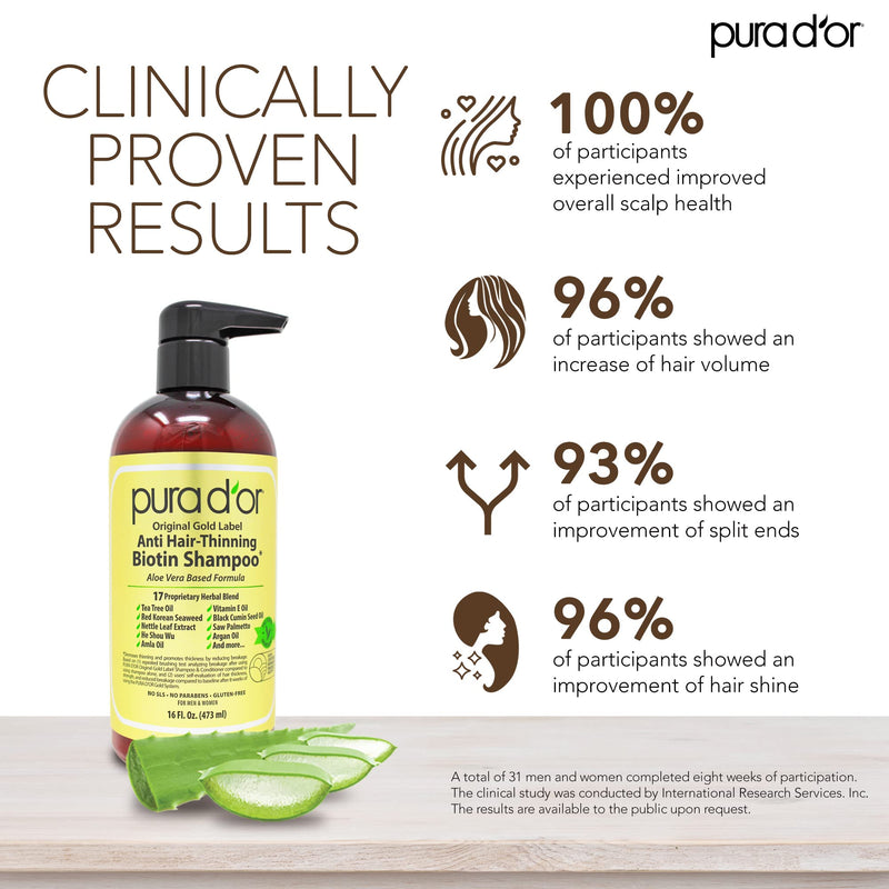[Australia] - PURA D'OR Original Gold Label Anti-Thinning Biotin Shampoo (16oz) Argan Oil, Nettle Extract, Saw Palmetto, 17+ Herbal DHT Blockers, No Sulfates, Natural Preservatives, Men & Women (Packaging may vary) 