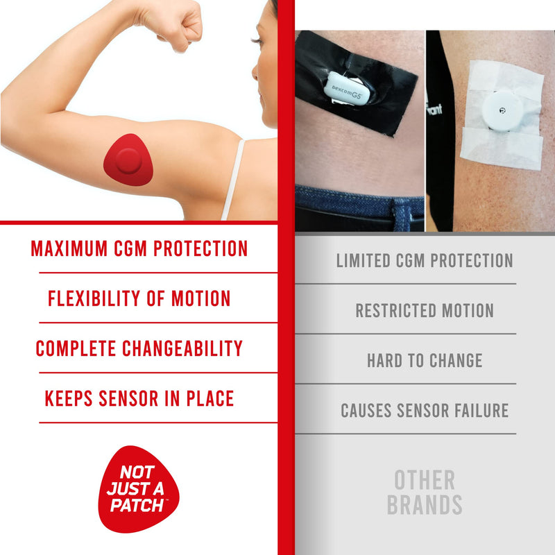 [Australia] - Not Just A Patch CGM Sensor Patches for Freestyle Libre and Medtronic Sensors (20 Pack) - Water Resistant & Durable for 10-14 Days - Pre-Cut Freestyle Libre 2 Sensor Covers in Red 