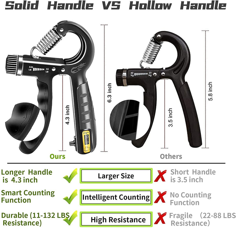 [Australia] - FLYFE Grip Strength Trainer 2 Pack or 5 Pack 11-132 lbs, Adjustable Resistance Hand Grip Strengthener for Muscle Building and Injury Recovery 