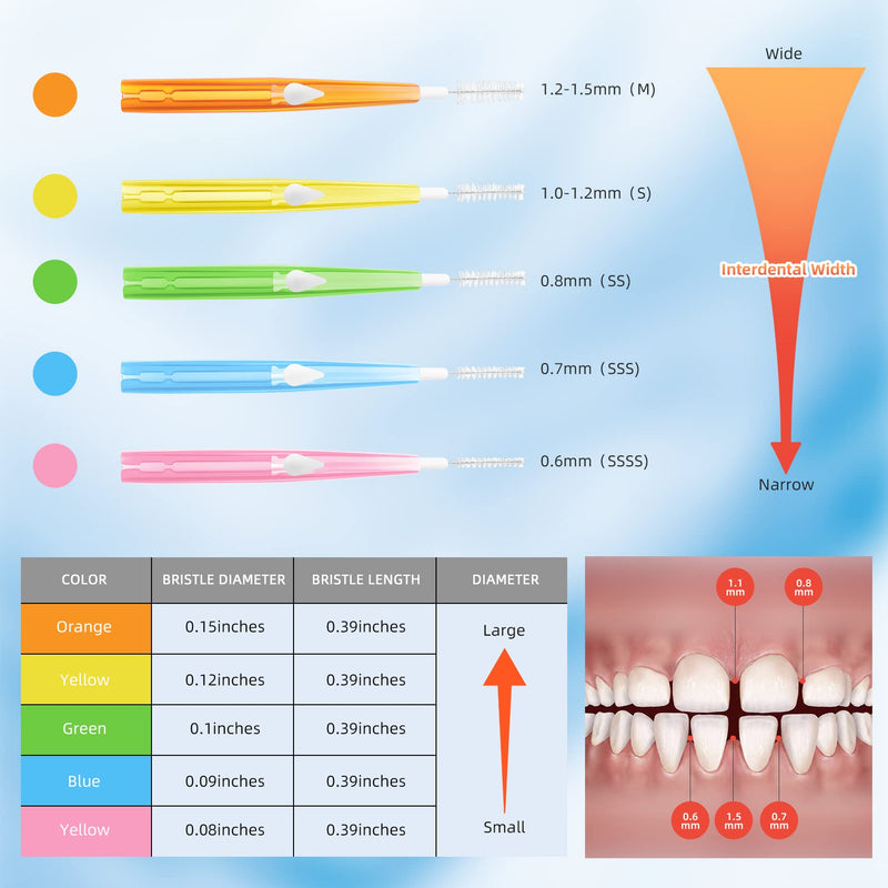 [Australia] - Annhua 100 Pcs Ugraded Interdental Brushes, Push-Pull Dental Floss Brush with Storage Box (Orange, Yellow, Pink, Green, Blue) 100Pcs 