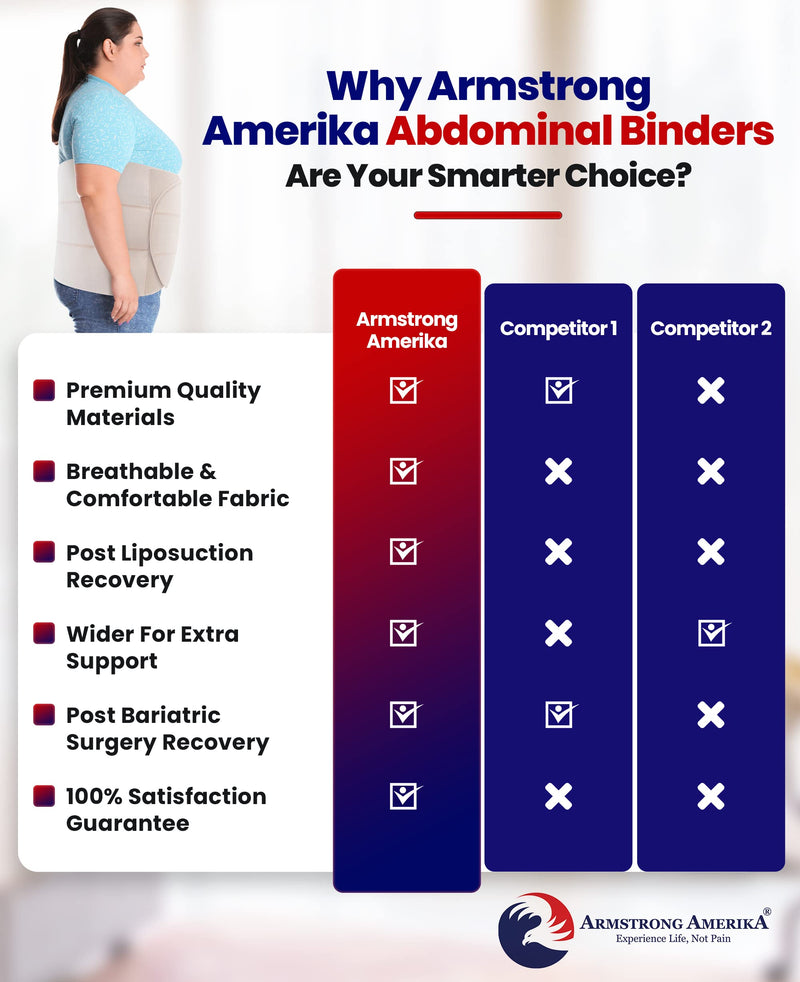 [Australia] - Abdominal Binder Plus Size Belly Binder – Postpartum Tummy Tuck Belt Gives Slimming Bariatric Band Stomach Compression Wrap to Help Hernia or Post Surgery, C Section Pregnancy Women Men (XXL/3Xl) XXL/3XL (47" to 70") 