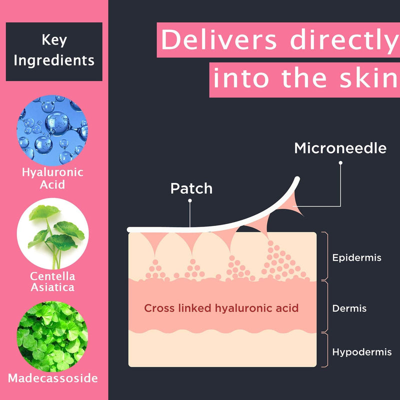 [Australia] - PATCH PRO MICRO NEEDLE PATCH WAVY LINE 6 pcs, Overnight Treatment wrinkle patches for Forehead Wrinkles, Fine Lines, Eye Wrinkles and Sagging Skin 