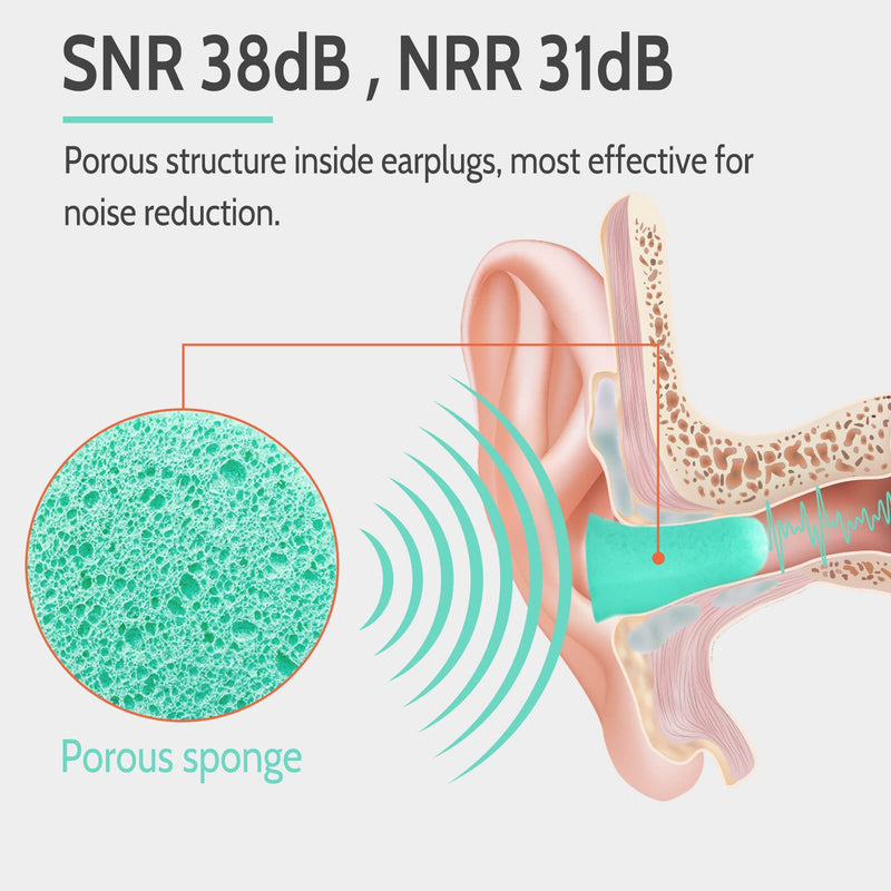 [Australia] - Ultra Soft Foam Earplugs 60 Pairs, 38dB SNR Noise Reduction Ear Plugs for Sleeping, Work, Travel and Shooting, (Water Blue) Lysian Water Blue 