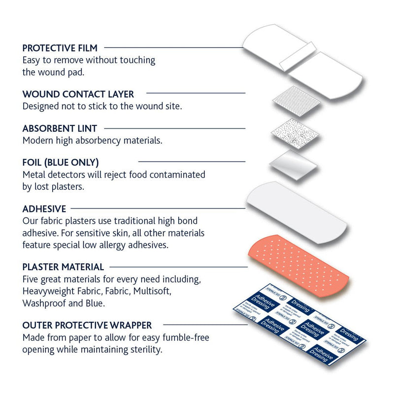 [Australia] - Reliance Medical Dependaplast Traditional Heavyweight Fabric Plasters, Fingertip, Pack of 50 Heavyweight Fabric Plasters Fingertip - Box of 50 