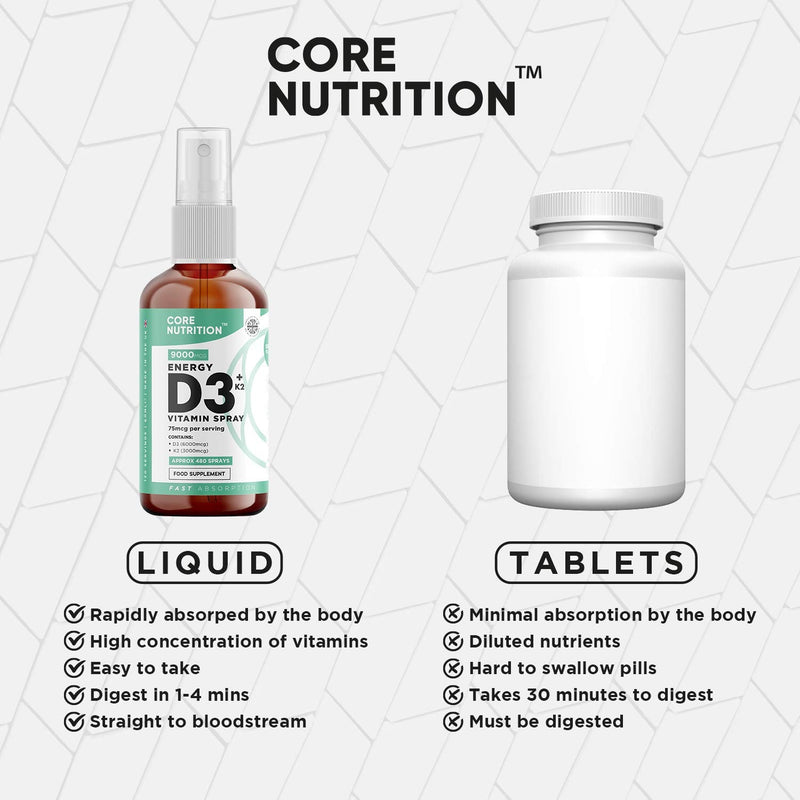 [Australia] - Core Vitamin D3 K2 Spray | 2000iu (50mcg) Vitamin D3 + 25mcg Vitamin K2 (MK7) High Strength | 60ml for 120 Day Supply | 100% Vegan | Natural Orange Vitamin D Spray by Core Nutrition 