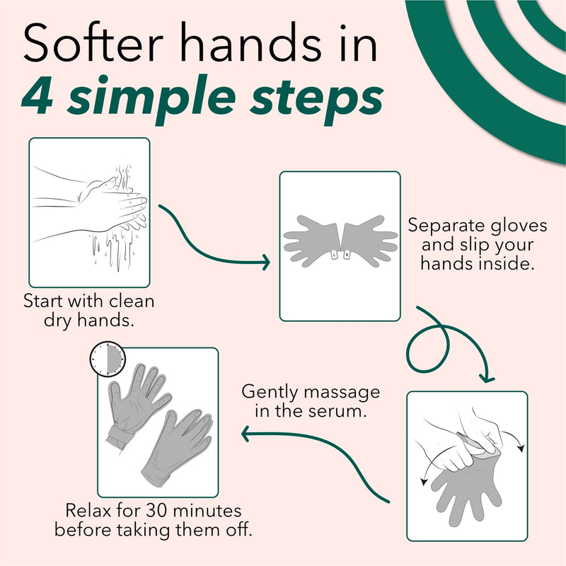 [Australia] - Luxury Moisturising Hand Masks for Dry Hands - Premium Revitalising Serum with Shea Butter, Aloe Vera, and Collagen, 1 Pair - Skimono 