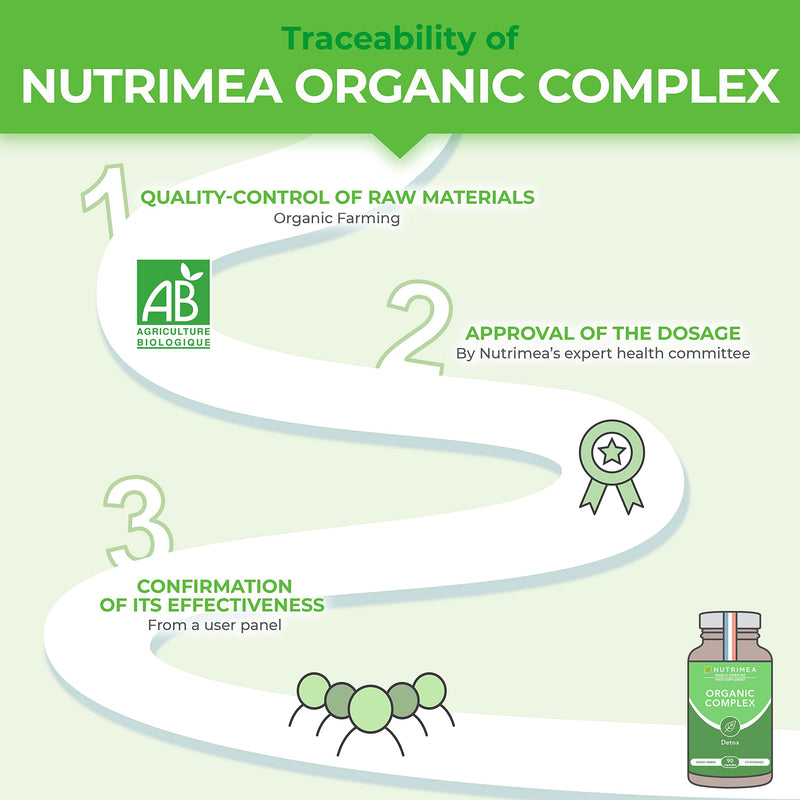 [Australia] - Organic Complex | Detox Supplement: Liver, Intestine & Colon | 100% Natural | Artichoke, Black Radish, Turmeric | Naturally Eliminates Toxins | High Dosage | 90 Vegetarian Capsules | French Expertise New 