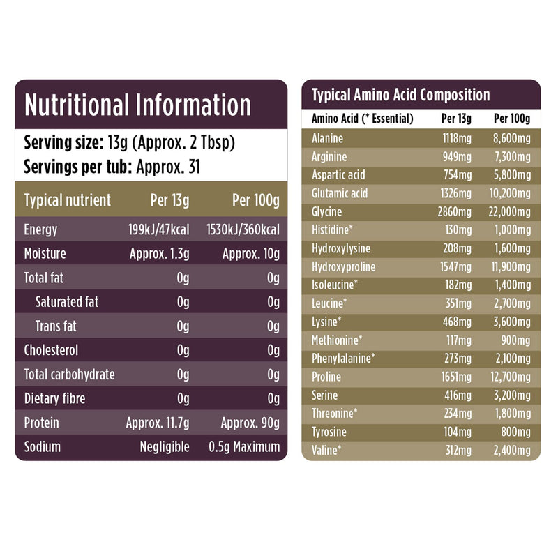 [Australia] - Collagen Powder, Gold Standard Bovine Collagen Peptides Powder by Wellgard - High Levels of The 8 Essential Amino Acids, Collagen Supplements, Halal & Kosher, Made in UK 