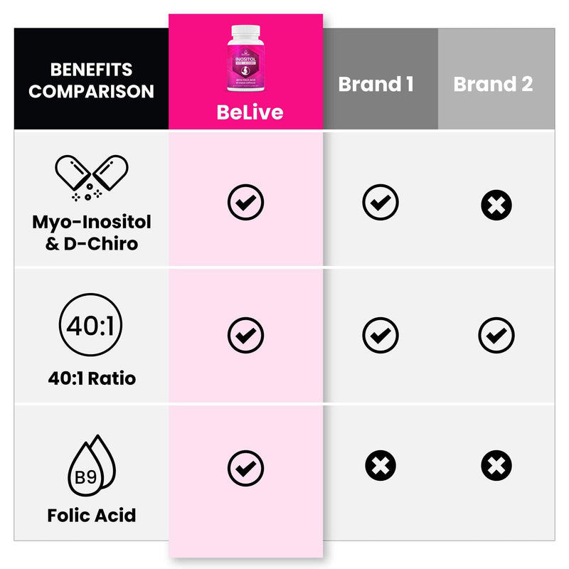 [Australia] - Myo-Inositol & D-Chiro Inositol Capsules with Folic Acid for PCOS - Fertility Supplements for Women, Most Optimal 40 to 1 Ratio, Hormonal Balance, Ovarian Function Support for Women (90 Ct) 