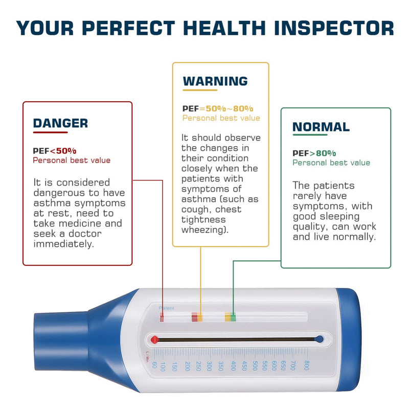 [Australia] - ULTECHNOVO Protable Personal Spirometer Peak Flow - Expiratory Flow Meter - Spirometry Lung Function Recovery Training Device - Breathing Function Monitor for Adult 