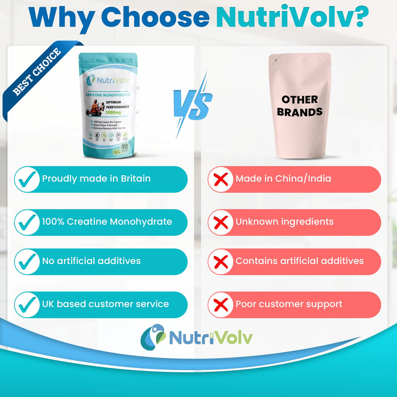 [Australia] - Creatine Monohydrate 1000mg Pure Supplements Gain Muscle & Build Strength | 90 Capsules 