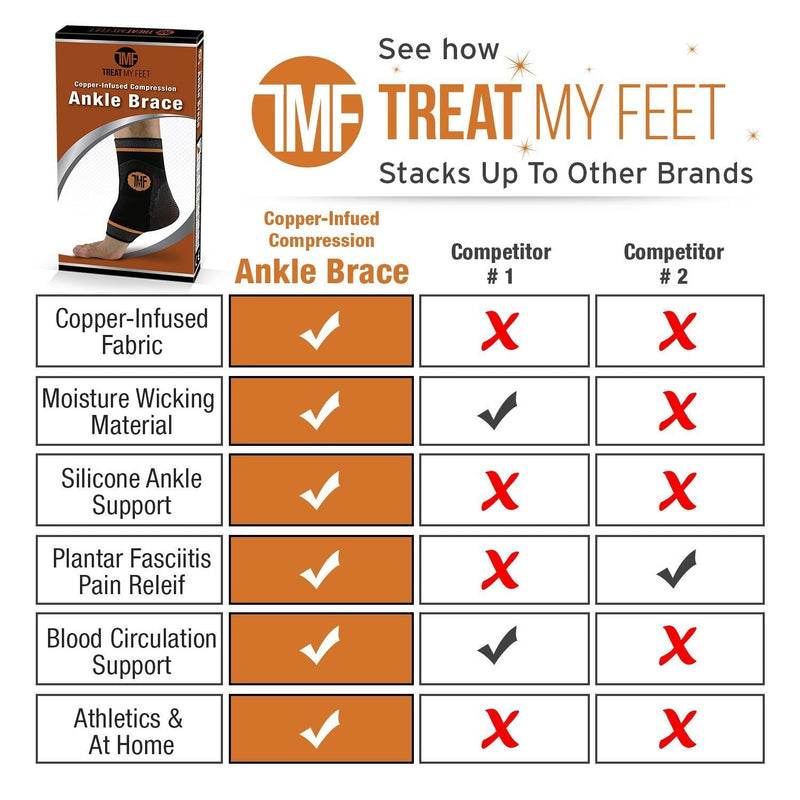 [Australia] - Compression Ankle Brace with Silicone Ankle Support and Copper - Plantar Fasciitis Brace for Foot Pain & Achilles Tendonitis Relief - Ankle Brace for Women & Men - Medium Size Medium (Pack of 1) 