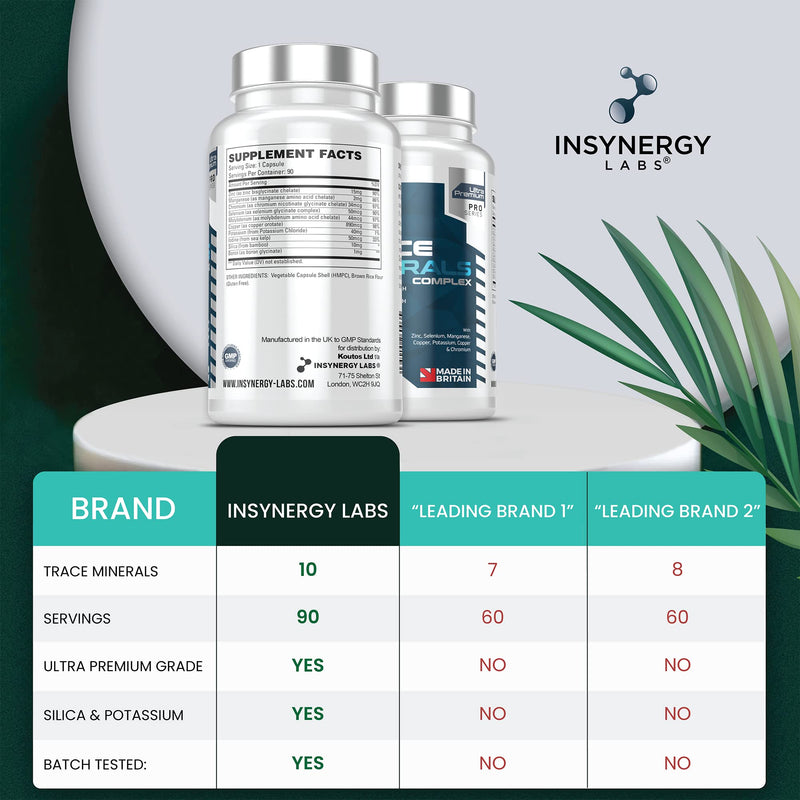 [Australia] - Ultra Premium Trace Minerals Complex | The UK�s No1 Minerals Supplements | 90 Multimineral Tablets Supplement | Zinc + Iodine + Selenium + Boron + Potassium + Copper 
