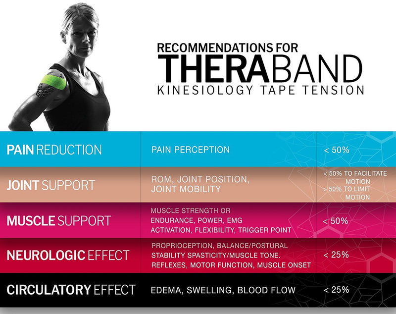 [Australia] - THERABAND Kinesiology Tape, Waterproof Physio Tape for Pain Relief, Muscle & Joint Support, Standard Roll with XactStretch Application Indicators, 2 Inch x 16.4 Foot Roll, Pink/White 