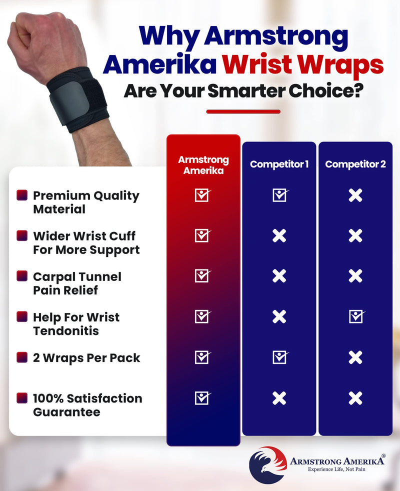 [Australia] - Wrist Wraps for Wrist Tendonitis - Wrist Support for Carpal Tunnel Pain Relief. Ganglion Cyst Wrist Brace or Carpal Tunnel Wrist Splint - 2 Wrist Wraps for Weightlifting Women Men Left & Right Hands Fits Most 