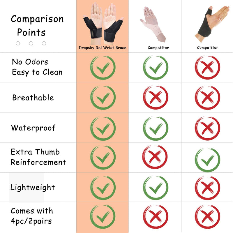 [Australia] - Thumb Splint Brace - Reversible Thumb & Wrist Stabilizer Splint for BlackBerry Thumb, Trigger Finger, Pain Relief, Arthritis, Tendonitis, Sprained and Carpal Tunnel Supporting, Lightweight and Breatha 