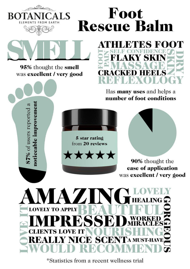 [Australia] - Foot Rescue Balm for Cracked Heels, Very Dry Skin Cream for Athletes, Diabetics, Mint & Tea Tree 60g 60 g (Pack of 1) 
