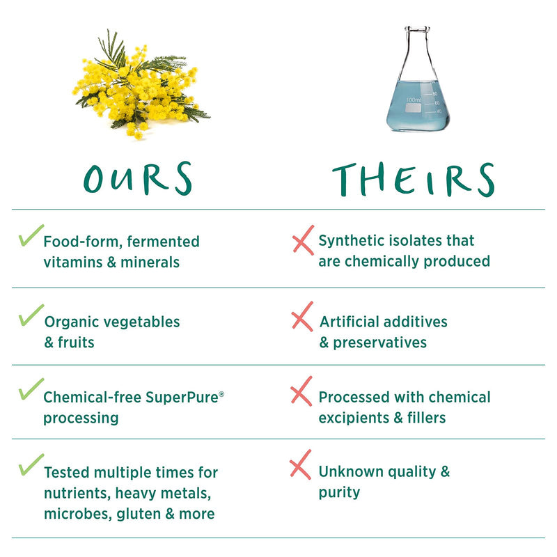 [Australia] - Pure Synergy Multi•Vita•Min | 60 Tablets | Made with Organic Ingredients | Non-GMO | Daily Multivitamin Made with Organic Vegetables and Fruits 