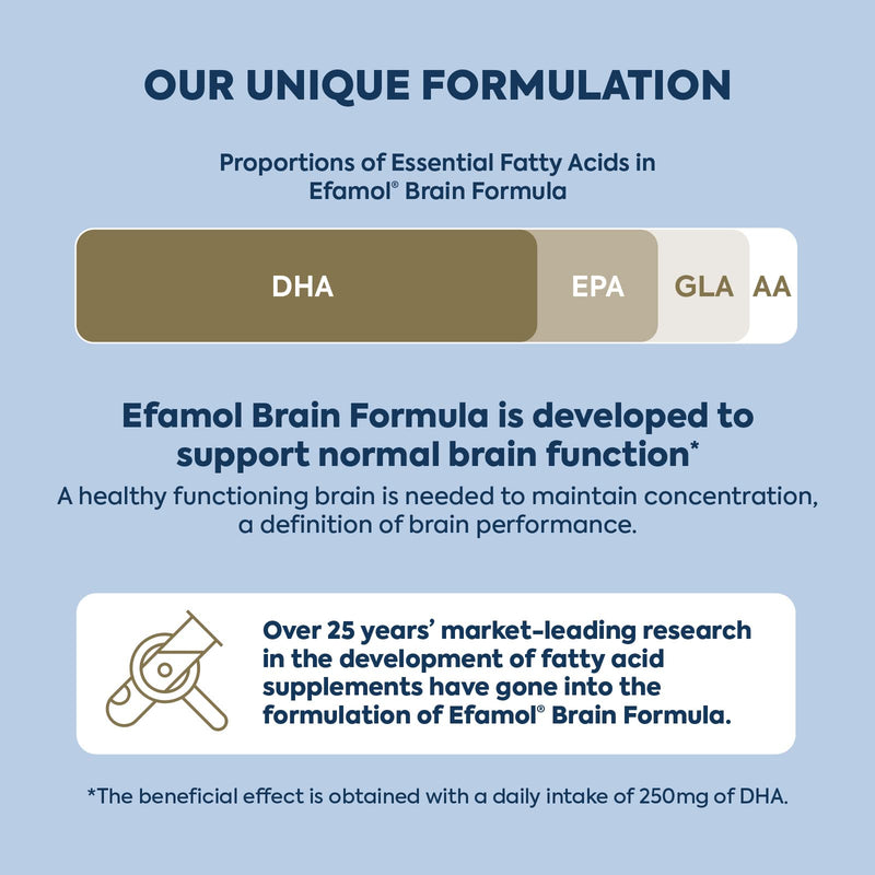 [Australia] - Efamol Efalex Brain Formula | 240 Easy to Swallow Capsules | Omega 3 DHA + EPA & Omega 6 GLA + AA | Family Formula suitable from 5+ 