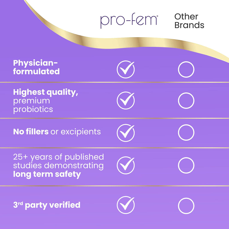 [Australia] - HPD Rx Pro-Fem #1 Vaginal Health Probiotic | Vaginal Probiotics | Clinically Proven to Promote Yeast & PH Balance, Urinary Tract Health | Feminine Probiotics | Works in 7 Days | 30 Capsules | 1 Pack 30 Count (Pack of 1) 