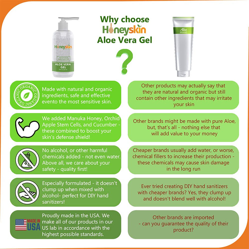 [Australia] - Organic Aloe Vera Gel - 100% Pure Aloe Gel With Manuka Honey - Face and Body After Sun Care - Aloe Leaf Gel for Sunburn and Acne - No Clumping or Pulp - Non Sticky - Made in USA 8 Fl Oz (Pack of 1) 
