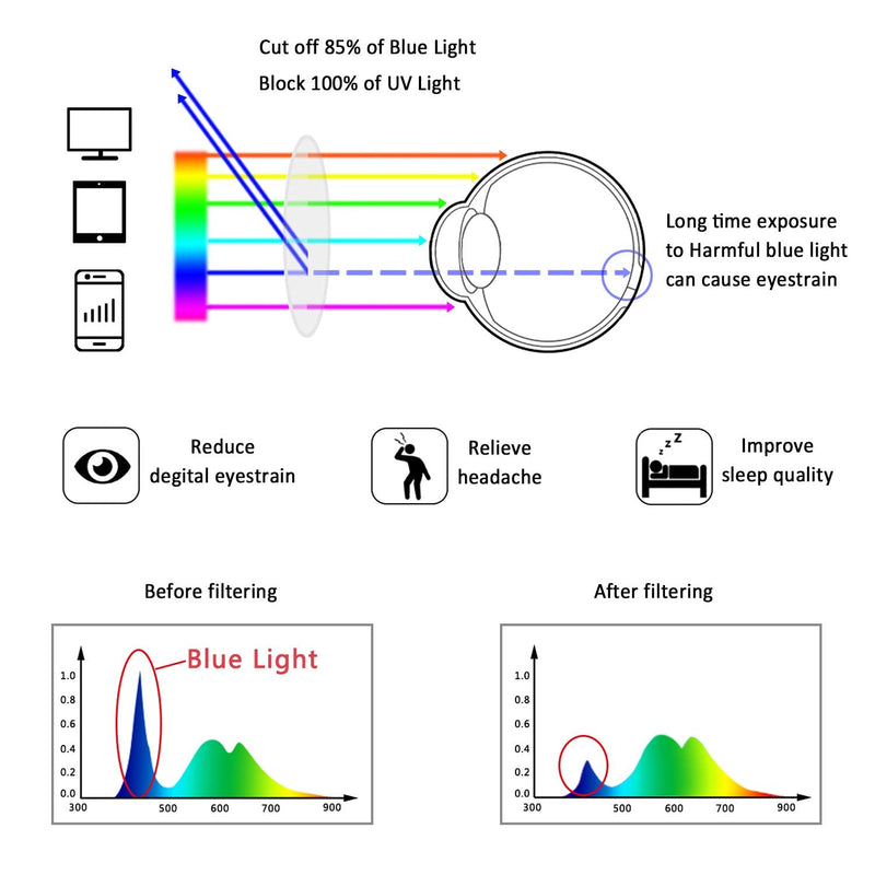 [Australia] - LifeArt Blue Light Blocking Glasses, Anti Eyestrain Newyork_matte Grey 0.0 x 