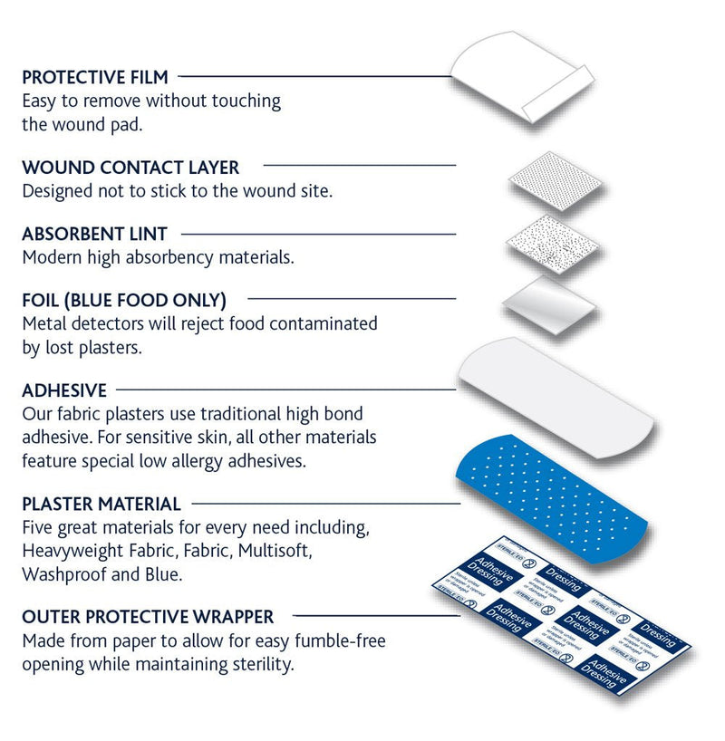 [Australia] - Dependaplast REL545 Food Area Plaster With High Visibility And Metal Detection Properties, Easily Detectable, Individually Wrapped 7.5 cm x 2.5 cm, Blue (Pack of 100) 