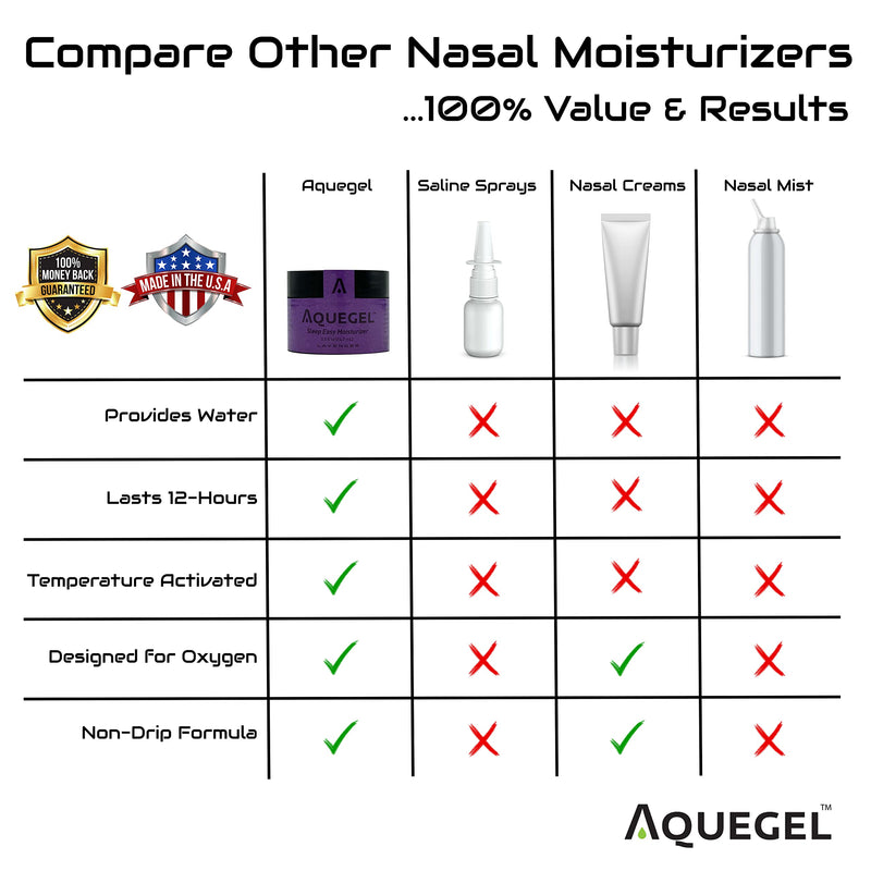 [Australia] - Aquegel Nasal Moisturizer+Lavender (Sleep Easy), 12-Hour Nasal Dryness Relief, Water Based Nose Gel, Oxygen Therapy Nasal Moisturizer, Dry Nose, Nasal Dryness, Nosebleeds, CPAP, Natural Sleep Remedy 