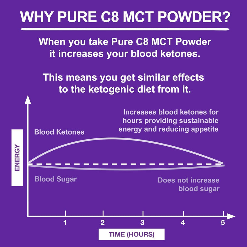 [Australia] - Ketosource® Premium C8 MCT Powder | 3X Ketone Boost Versus Other MCTs | 0g Carbs | Supports Keto & Fasting | Vegan Safe & Gluten Free | All Natural Ingredients | Plain Flavour | 500g Pouch Unflavoured 500 g (Pack of 1) 
