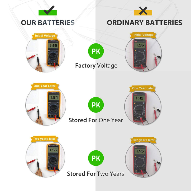 [Australia] - LiCB 20 Pack SR621SW 364 164 363 AG1 Battery 1.5V Button Cell Watch Batteries 