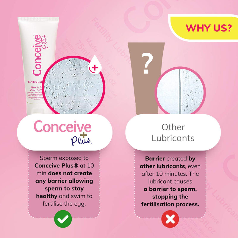 [Australia] - Conceive Plus Travel Size Fertility Lubricant for Women - Calcium + Mg - Use When Trying to Conceive - Vaginal Moisturizer - 1 Ounce Multi-Use Tube 1 Fl Oz (Pack of 1) 