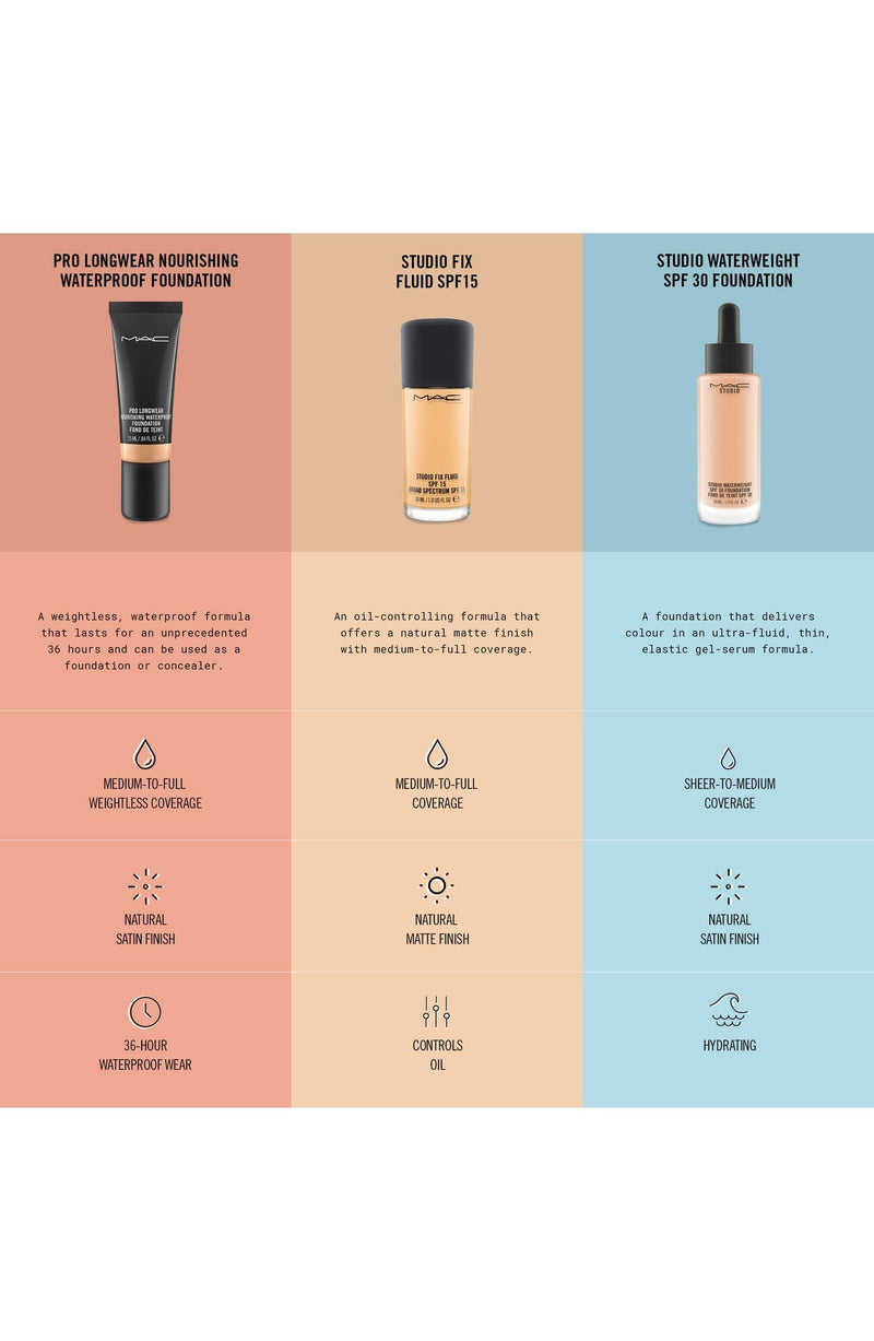 [Australia] - M.A.C Studio Fix Fluid Foundation SPF 15 Nc44 