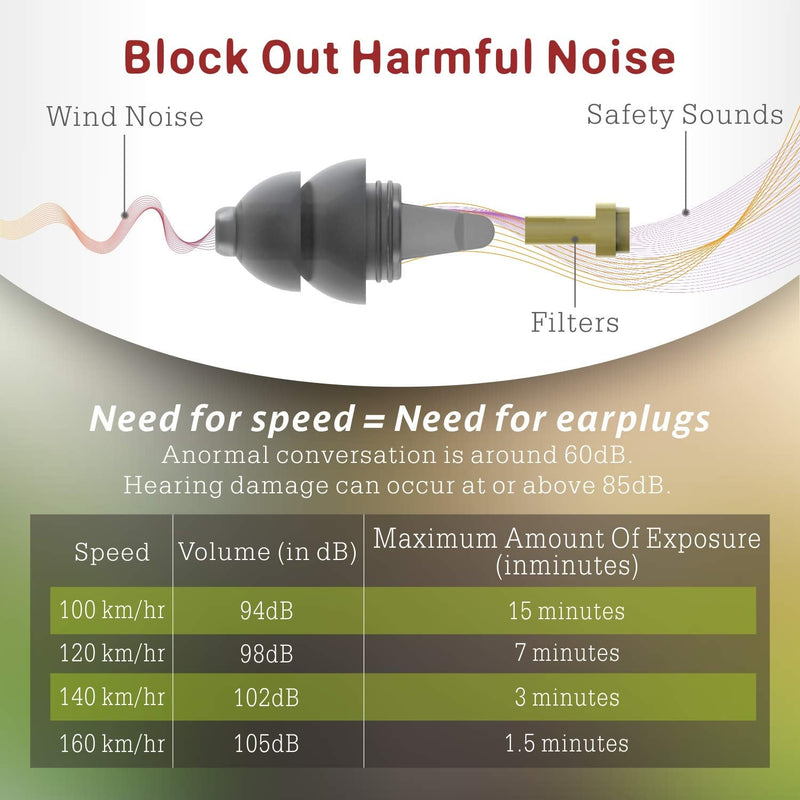 [Australia] - Motorcycle Ear Plugs 2 Pairs, Wind Noise Reduction & Premium Hearing Protection Reusable Earplugs for Motor, Motorbike - Earplugs Set for Motorsports, Parachuting, Touring, Racing, Riding, Shooting Black 