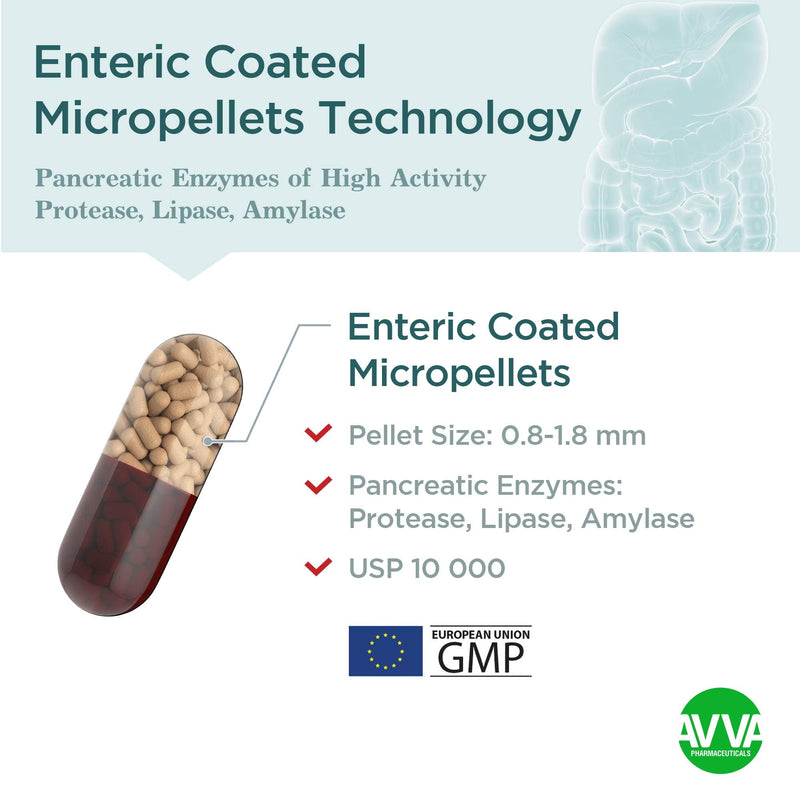 [Australia] - AVVA Pharmа Micrazym Pancreatic Enzymes - 10,000 USP Effective Pancreatic Enzyme Supplements - Digestive Enzymes for Digestion - 50 Fast-Acting Capsules with Amylase, Lipase and Protease 