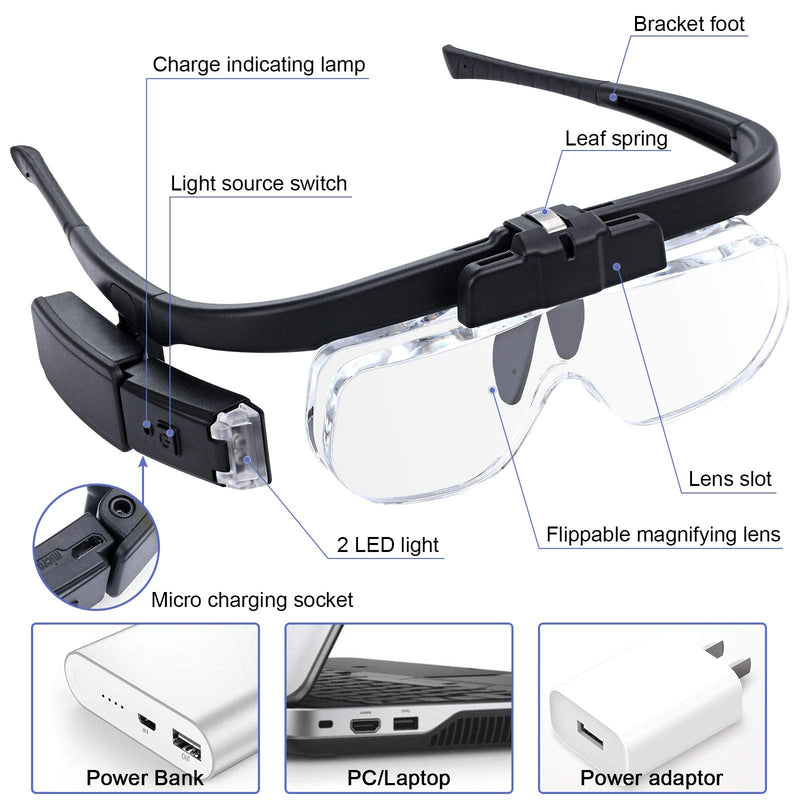 [Australia] - JUOIFIP Headband Magnifying Glasses Rechargeable Magnifier Glasses with Adjustable Lamp Double Slot Lighted Magnifying Glass for Reading Jewelry Watch Repair Craft Close Work (Up to 4.5X) 