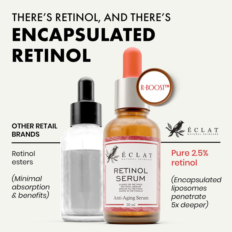[Australia] - Pure Retinol Serum for Face & Neck (2.5%) - Vitamin A Anti-Aging/Wrinkle/Acne Skin Resurfacing Retinol Serum - Pro Moisturizing & Brightening Prescription Strength Retinoid Treatment for Women & Men 