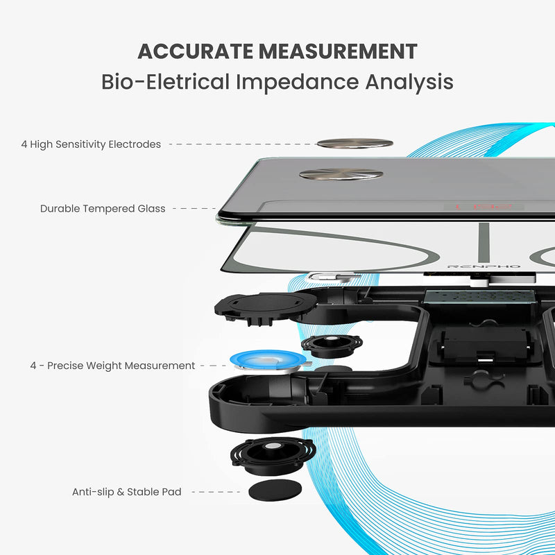 [Australia] - RENPHO Body Fat Scale and Rechargeable Body Composition Monitor sync with Bluetooth 