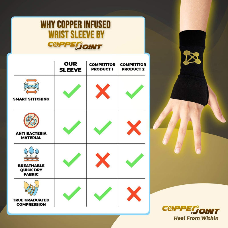 [Australia] - Wrist Brace for Carpal Tunnel Relief - Wrist Compression Sleeve and Tennis Wrist Support - Ideal for Tendonitis, Golf, Yoga, Typing and Gaming - Copper-Infused Nylon by CopperJoint (Pair, Small) Pair- Small 