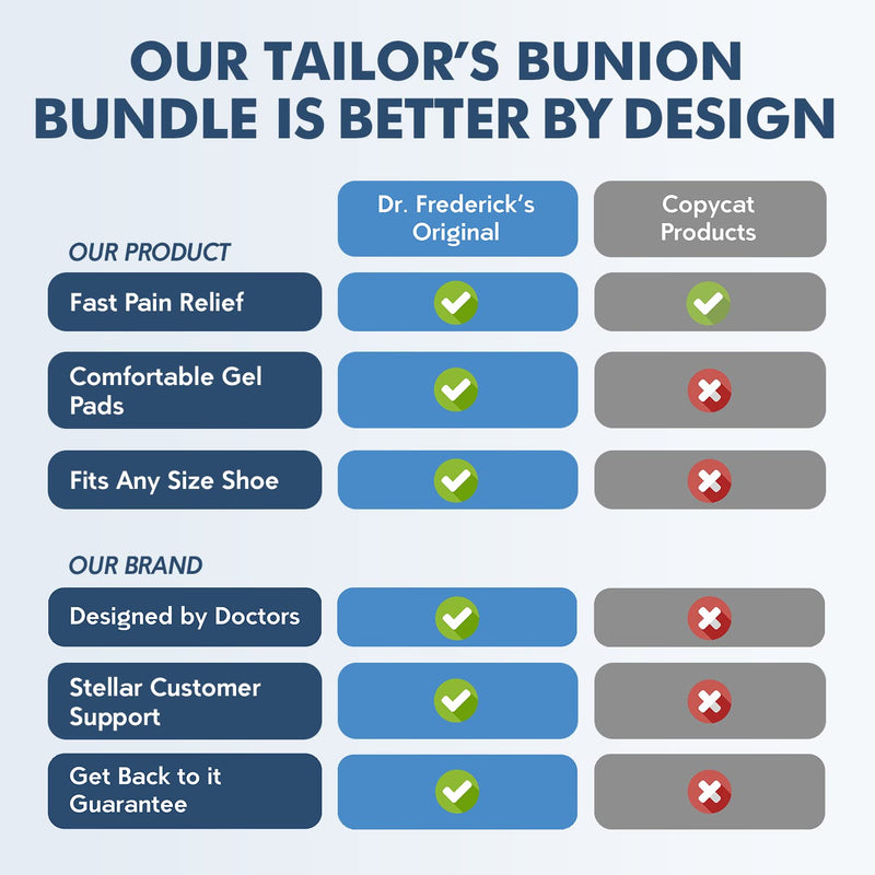 [Australia] - Dr. Frederick's Original Tailor's Bunion Pain Relief Bundle - 6 Bunion Shields with Spacers - Plus 6 Soft Gel Bunionette Pads - Protector - Wear with Shoes 