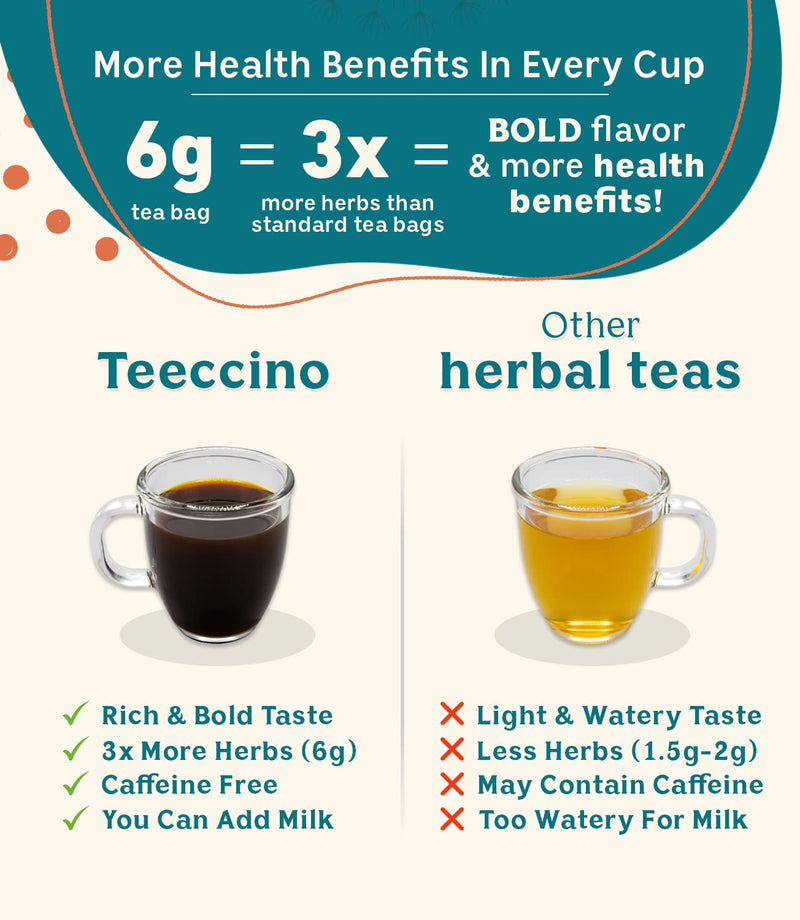 [Australia] - Teeccino Dandelion Tea – Caramel Nut – Rich & Roasted Herbal Tea That’s Caffeine Free & Prebiotic with Detoxifying Dandelion Root, 10 Tea Bags 