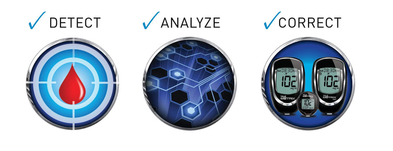 [Australia] - TRUE METRIX Blood Glucose Test Strips NFRS 100ct (100 Test Strips) 100 Count (Pack of 1) 