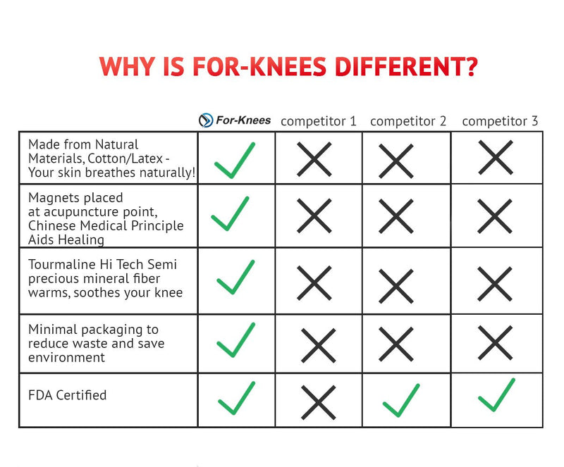 [Australia] - For-Knees Magnetic Knee Compression Brace Sleeve (Large) Large 