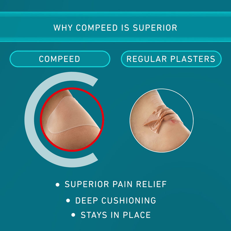 [Australia] - Compeed Extreme Blister Plasters, 6 Hydrocolloid Plasters, Foot Treatment, Heal Fast, 100% Plastic Free Carton Pack 6 Count (Pack of 1) Active 