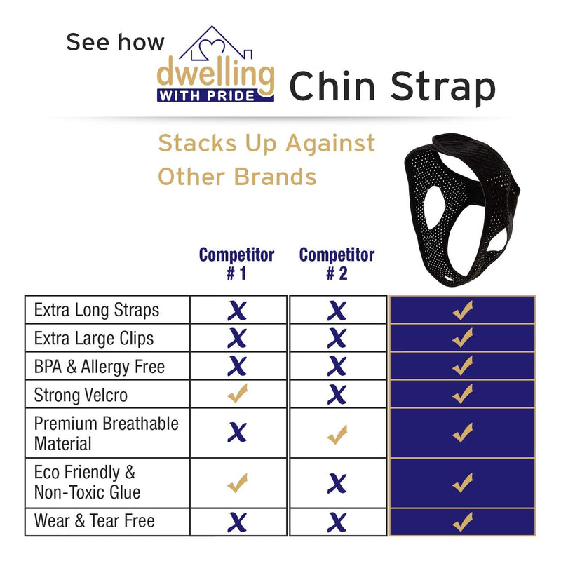 [Australia] - Anti Snore Chin Strap | Anti-Dry Mouth Chin Strap for CPAP Users | Stop Noise | Snoreless Sleeping Solution for Men and Women | Breathing Aid for Snoring 