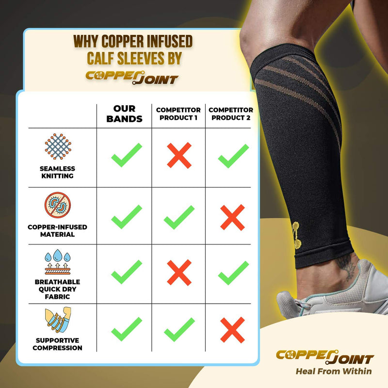 [Australia] - Calf Compression Sleeves for Men & Women - Leg Sleeve and Shin Splints Support - Ideal for Leg Cramp Relief, Varicose Veins, Running - 20-30mmHg Copper-Infused Nylon by CopperJoint - Small 